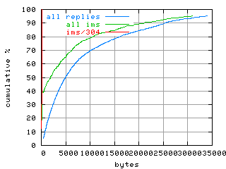 object.ims_sc304.size.fig.scope=sides=server__phases=inc1