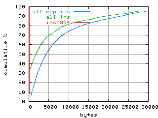 object.ims_sc304.size.fig.scope=sides=server__phases=inc2