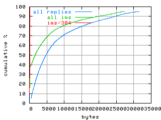 object.ims_sc304.size.fig.scope=sides=server__phases=top1