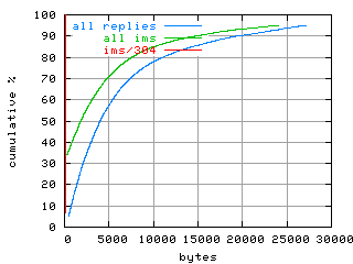 object.ims_sc304.size.fig.scope=sides=server__phases=top2