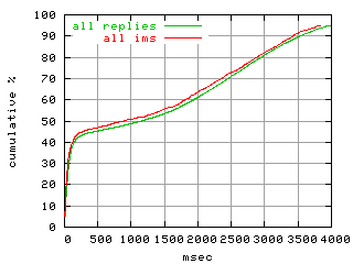 object.ims_scAll.rptm.fig.scope=sides=client__phases=dec1