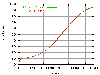 object.ims_scAll.rptm.fig.scope=sides=client__phases=dec2