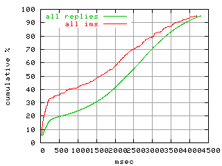 object.ims_scAll.rptm.fig.scope=sides=client__phases=fexit