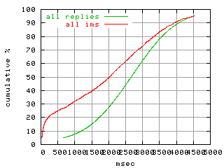 object.ims_scAll.rptm.fig.scope=sides=client__phases=fill