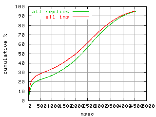 object.ims_scAll.rptm.fig.scope=sides=client__phases=framp,fill,fexit,inc1,top1,dec1,idle,inc2,top2,dec2