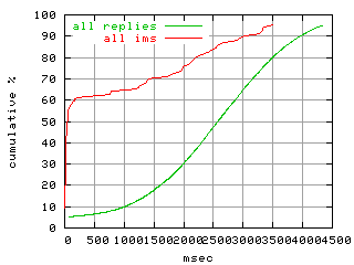 object.ims_scAll.rptm.fig.scope=sides=client__phases=framp