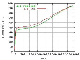 object.ims_scAll.rptm.fig.scope=sides=client__phases=idle