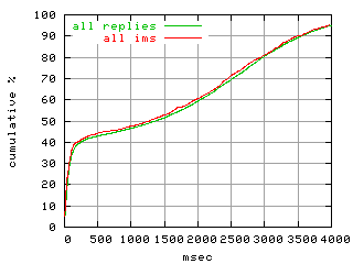 object.ims_scAll.rptm.fig.scope=sides=client__phases=inc2