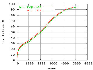 object.ims_scAll.rptm.fig.scope=sides=client__phases=top1