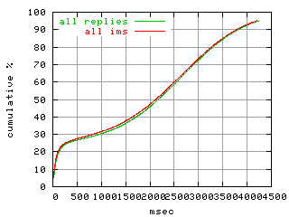 object.ims_scAll.rptm.fig.scope=sides=client__phases=top2