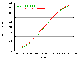 object.ims_scAll.rptm.fig.scope=sides=server__phases=dec1