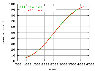 object.ims_scAll.rptm.fig.scope=sides=server__phases=dec2