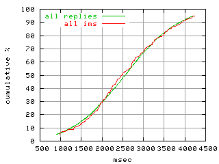 object.ims_scAll.rptm.fig.scope=sides=server__phases=fexit