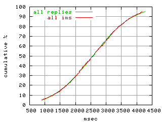 object.ims_scAll.rptm.fig.scope=sides=server__phases=fill