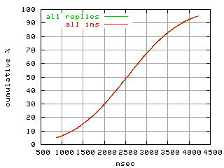 object.ims_scAll.rptm.fig.scope=sides=server__phases=framp,fill,fexit,inc1,top1,dec1,idle,inc2,top2,dec2,cold