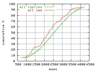 object.ims_scAll.rptm.fig.scope=sides=server__phases=framp