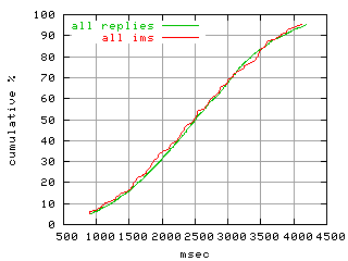 object.ims_scAll.rptm.fig.scope=sides=server__phases=idle