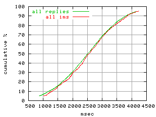 object.ims_scAll.rptm.fig.scope=sides=server__phases=inc1