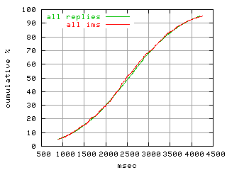 object.ims_scAll.rptm.fig.scope=sides=server__phases=inc2