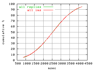 object.ims_scAll.rptm.fig.scope=sides=server__phases=top2