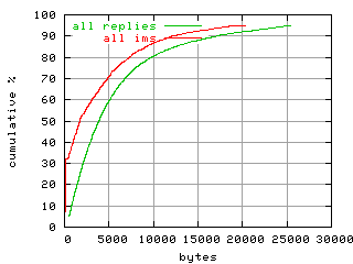 object.ims_scAll.size.fig.scope=sides=client__phases=dec1