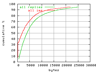 object.ims_scAll.size.fig.scope=sides=client__phases=dec2