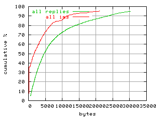 object.ims_scAll.size.fig.scope=sides=client__phases=fexit