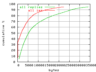 object.ims_scAll.size.fig.scope=sides=client__phases=fill