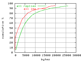 object.ims_scAll.size.fig.scope=sides=client__phases=idle