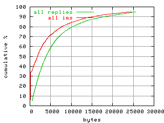 object.ims_scAll.size.fig.scope=sides=client__phases=inc2