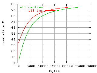 object.ims_scAll.size.fig.scope=sides=client__phases=top1