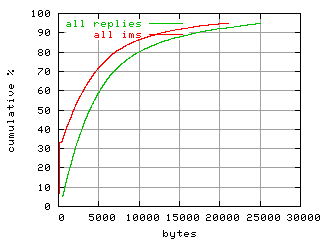 object.ims_scAll.size.fig.scope=sides=client__phases=top2