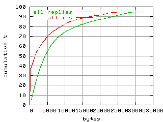 object.ims_scAll.size.fig.scope=sides=server__phases=dec1