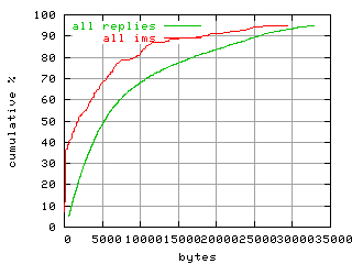 object.ims_scAll.size.fig.scope=sides=server__phases=fexit