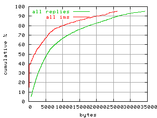 object.ims_scAll.size.fig.scope=sides=server__phases=fill