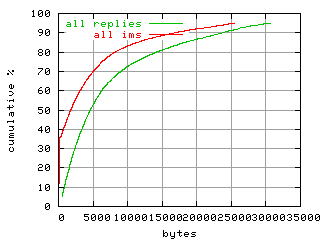 object.ims_scAll.size.fig.scope=sides=server__phases=framp,fill,fexit,inc1,top1,dec1,idle,inc2,top2,dec2,cold