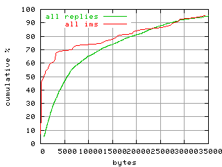 object.ims_scAll.size.fig.scope=sides=server__phases=framp