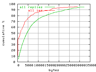 object.ims_scAll.size.fig.scope=sides=server__phases=idle