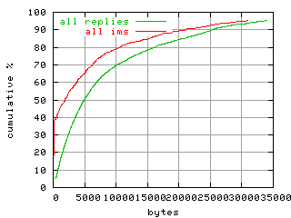 object.ims_scAll.size.fig.scope=sides=server__phases=inc1