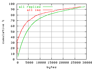 object.ims_scAll.size.fig.scope=sides=server__phases=inc2