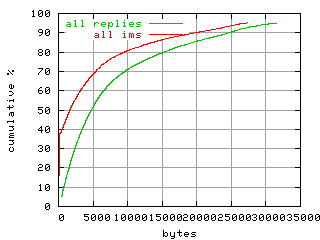 object.ims_scAll.size.fig.scope=sides=server__phases=top1