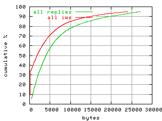 object.ims_scAll.size.fig.scope=sides=server__phases=top2