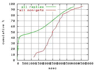 object.method_all.rptm.fig.scope=sides=client__phases=dec1