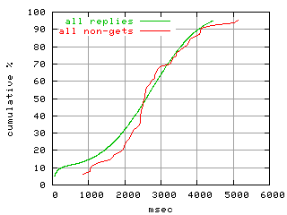 object.method_all.rptm.fig.scope=sides=client__phases=dec2