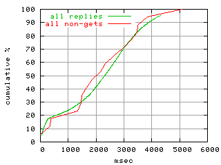 object.method_all.rptm.fig.scope=sides=client__phases=fexit