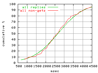 object.method_all.rptm.fig.scope=sides=client__phases=fill