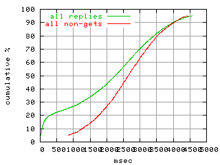 object.method_all.rptm.fig.scope=sides=client__phases=framp,fill,fexit,inc1,top1,dec1,idle,inc2,top2,dec2