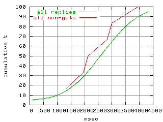 object.method_all.rptm.fig.scope=sides=client__phases=framp