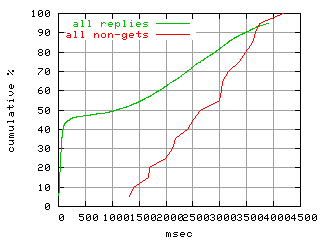 object.method_all.rptm.fig.scope=sides=client__phases=idle