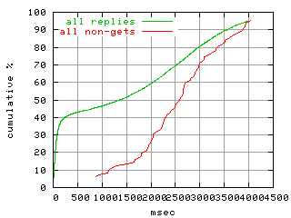 object.method_all.rptm.fig.scope=sides=client__phases=inc2